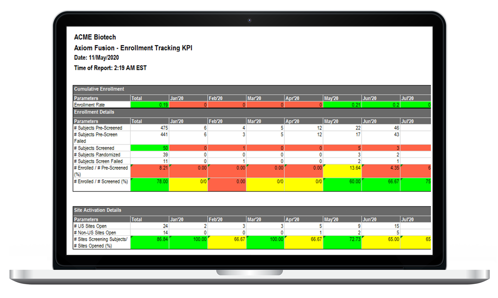 Fusion Enrollment Tracking Report