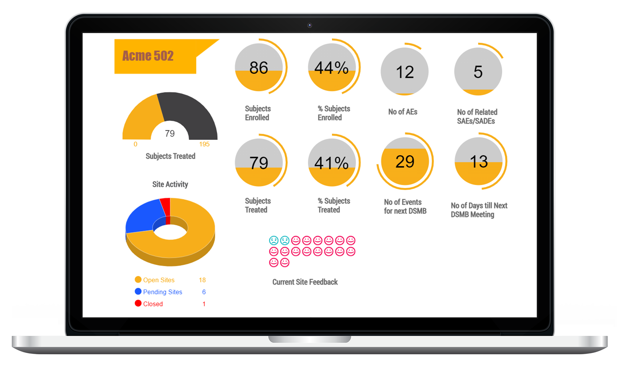 Fusion Dashboard