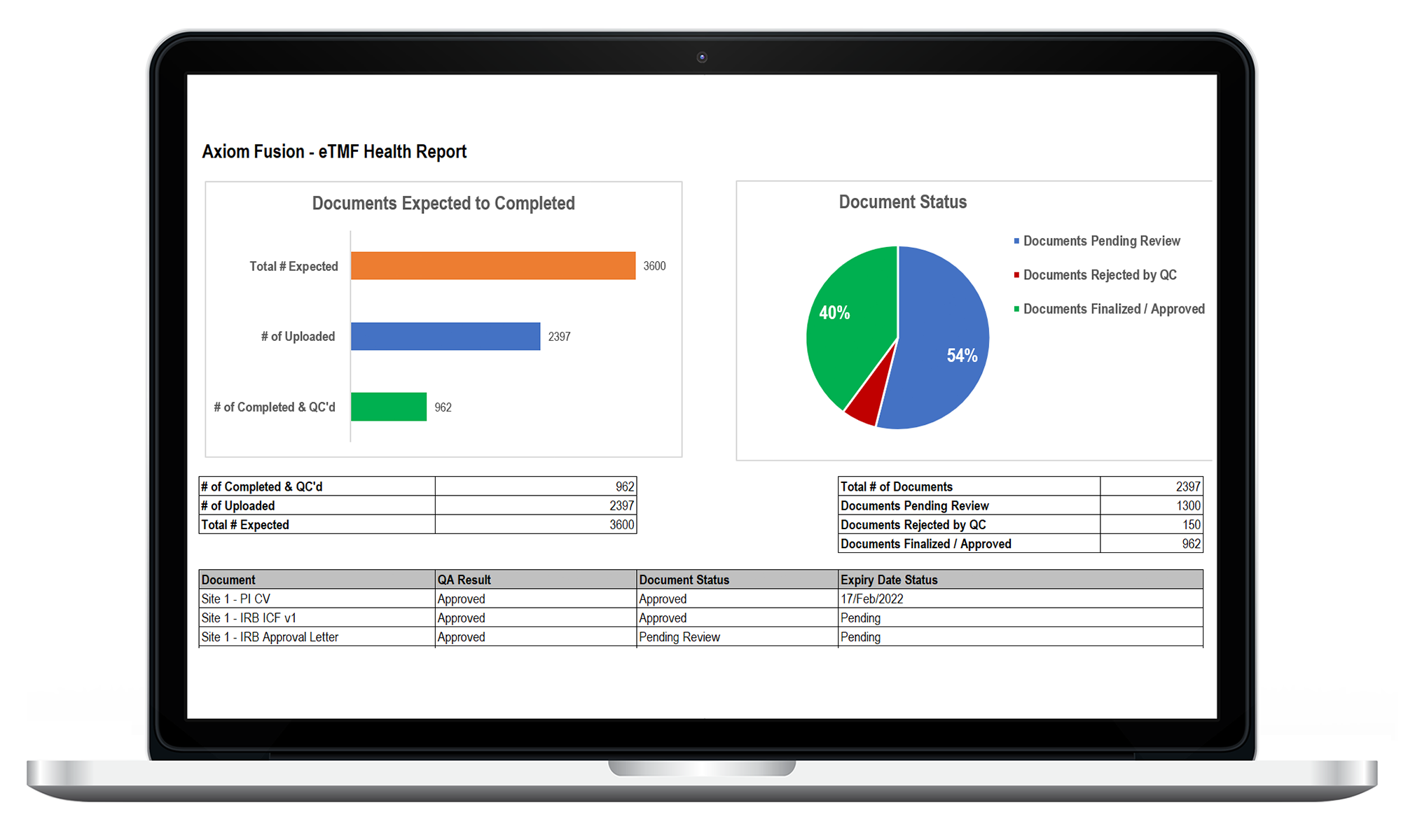 Fusion eTMF Health Report