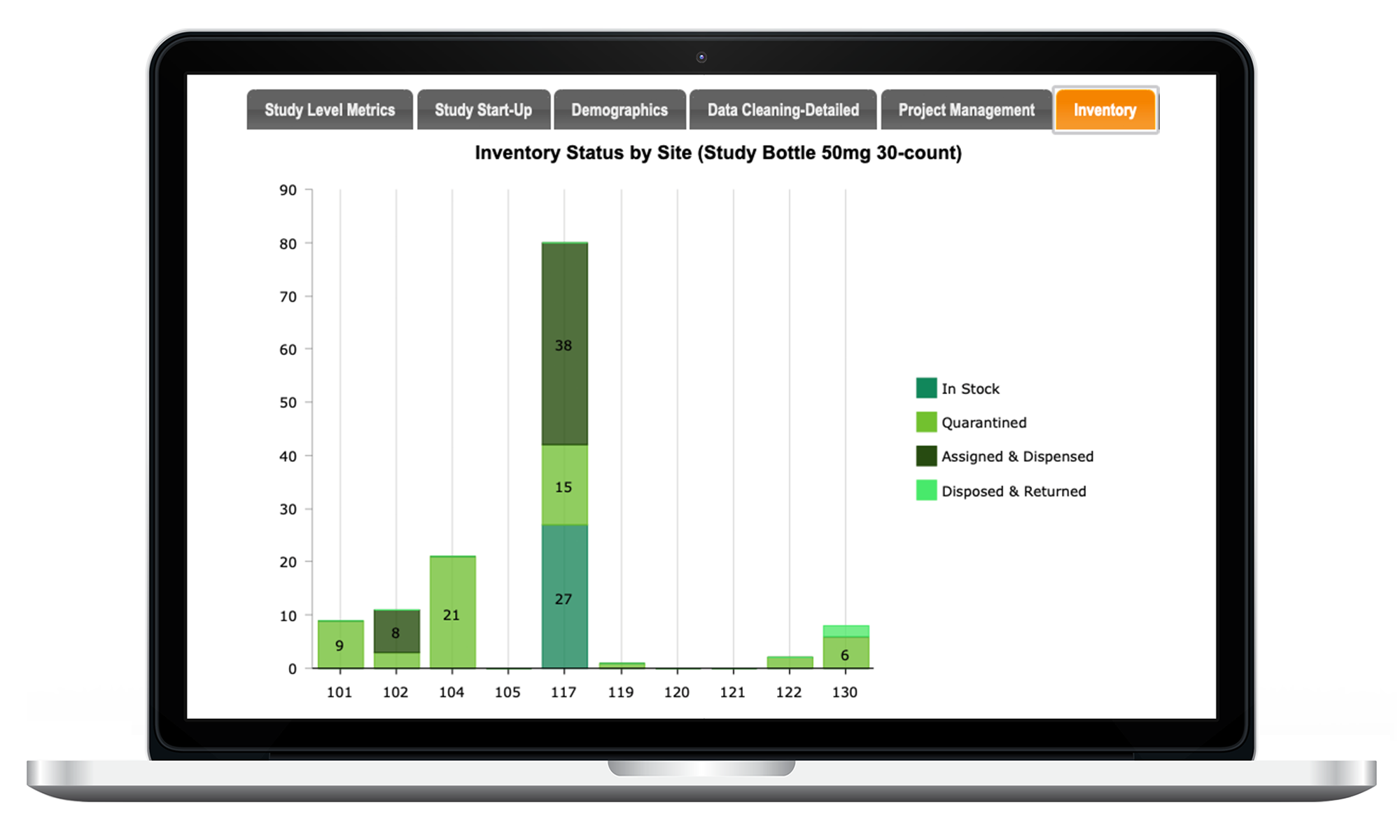 Fusion Inventory Status Report